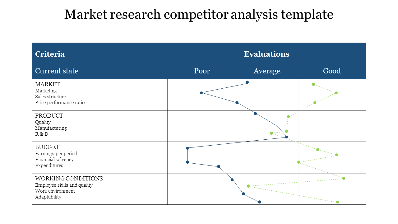 market research competitor analysis template